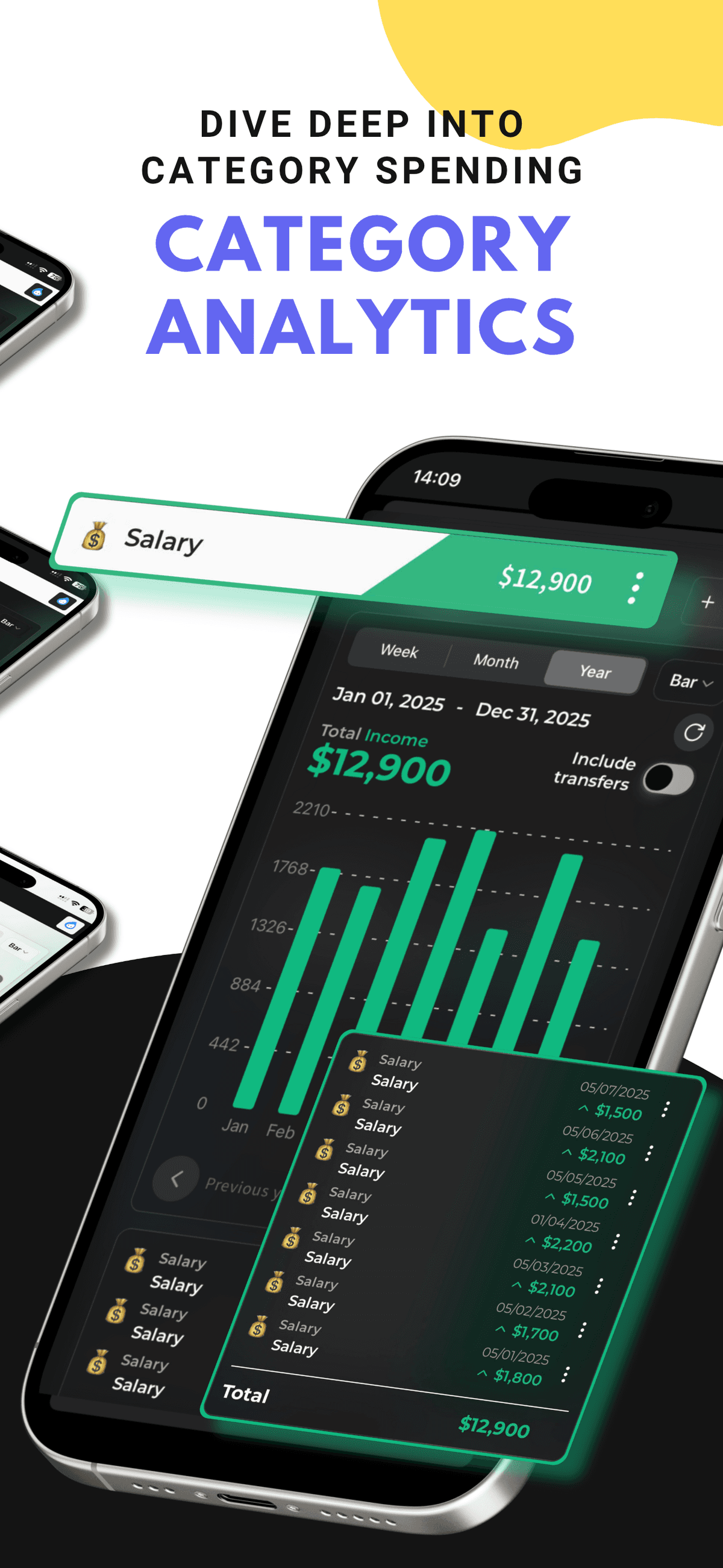 Category Analytics Screen